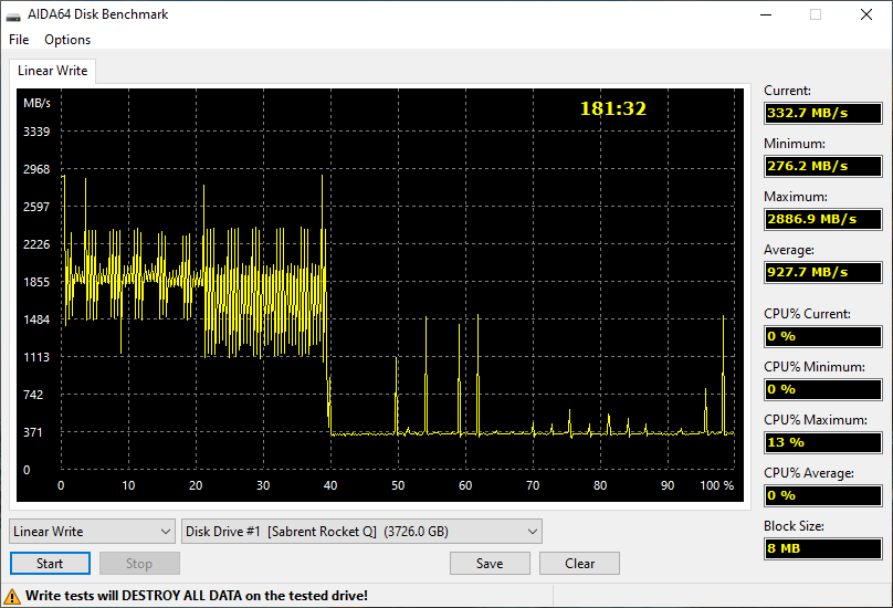 Test d'écriture sur la totalite du SSD avec AIDA64