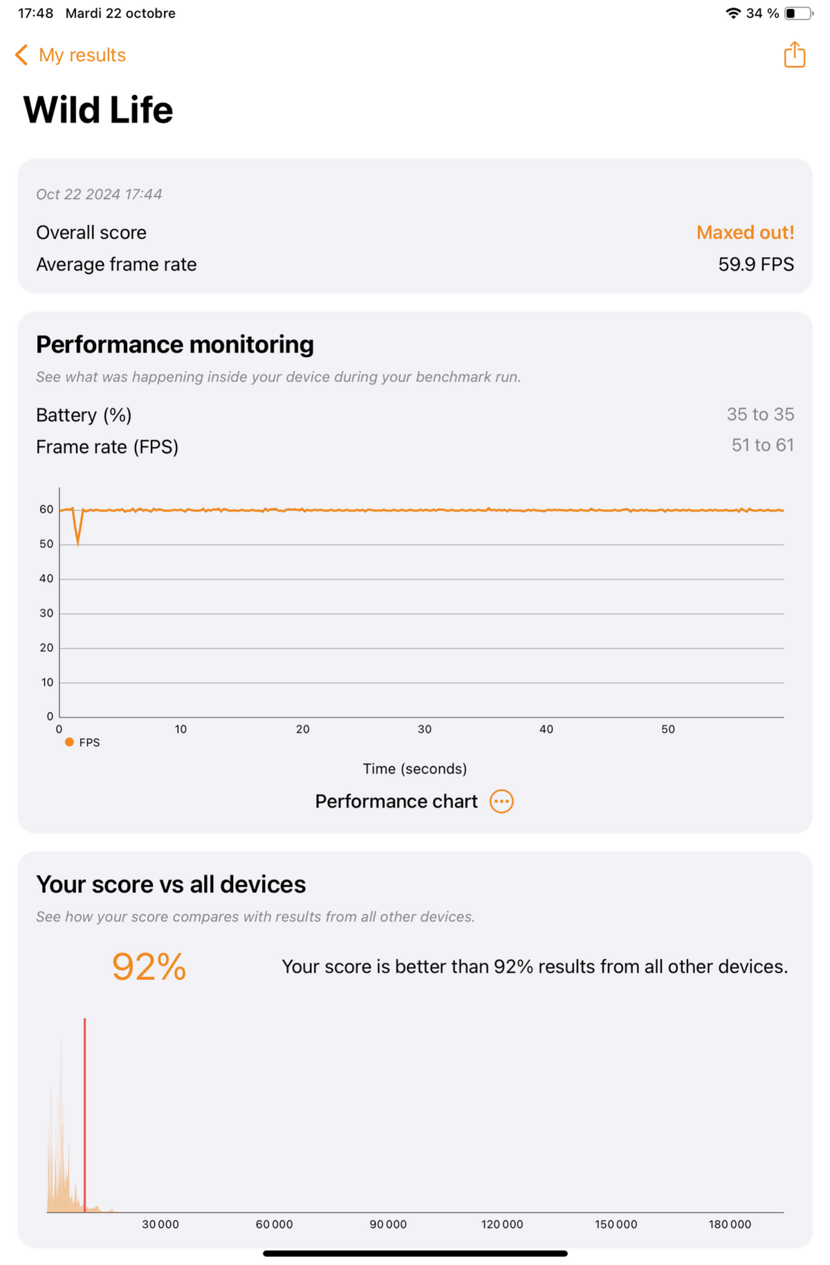 iPad mini 7 Benchmark 3D Mark