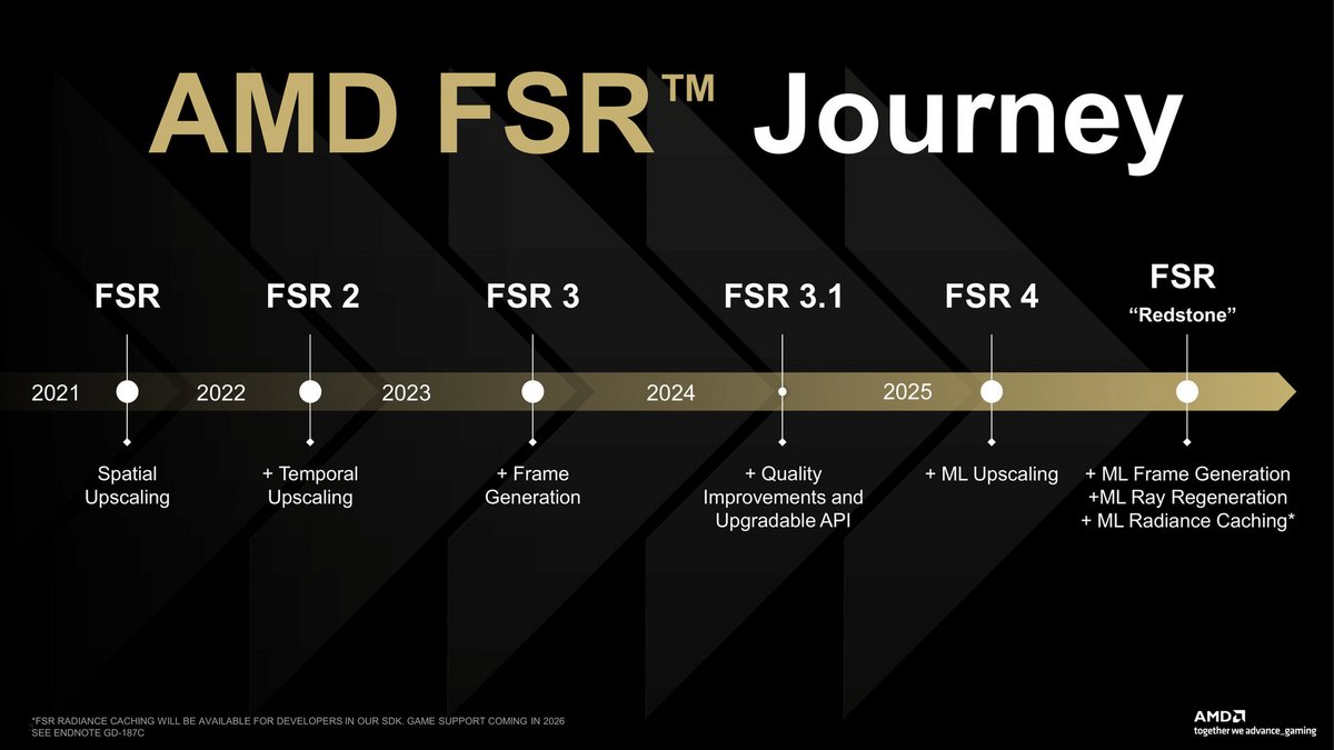 Quatre d'évolution, quatre de progrès pour la technologie FSR. ©AMD