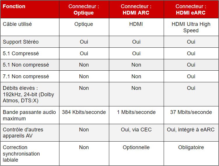 Tableau HDMI ARC