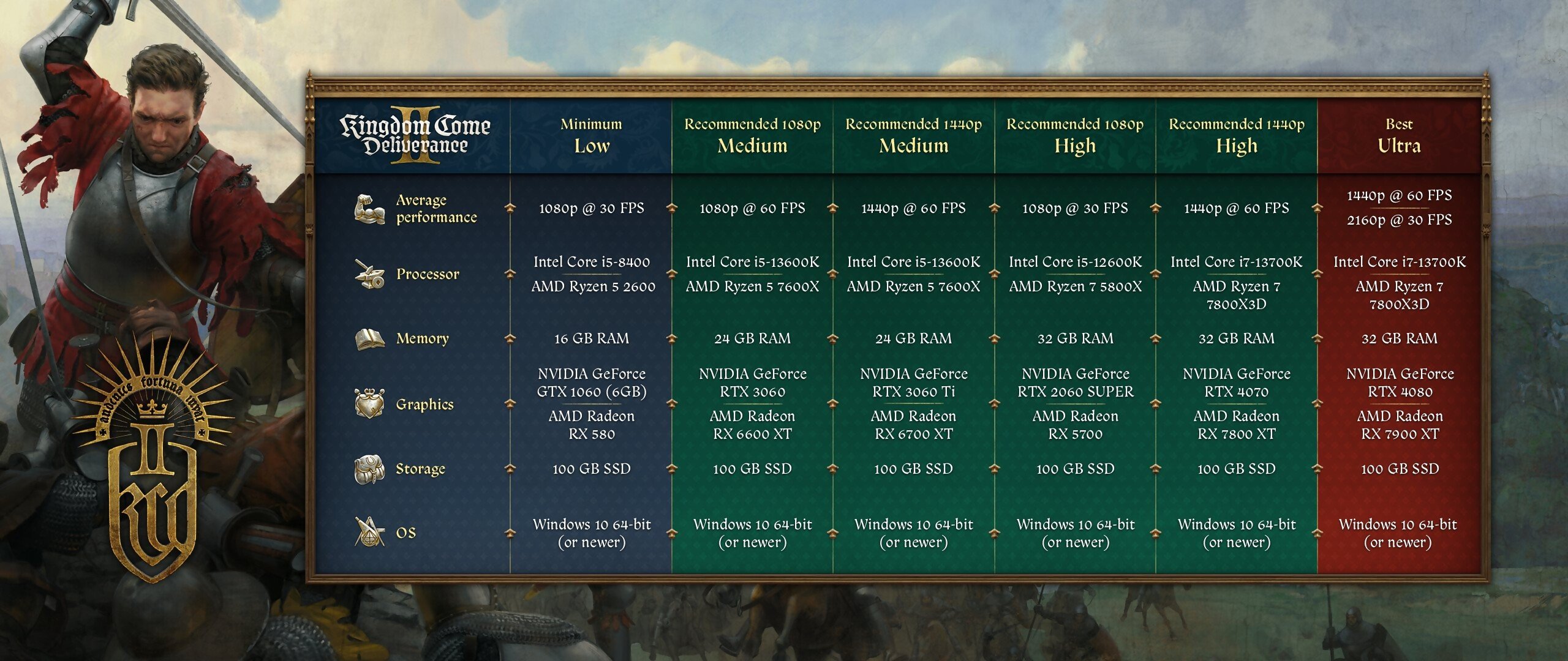 Les développeurs détaillent les configurations requises sur PC © Warhose Studios