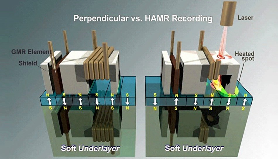 Schéma de la technique HAMR