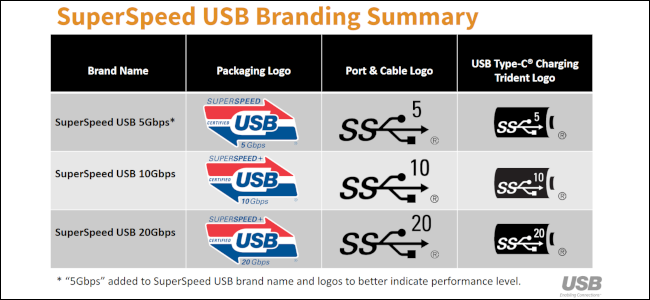 Logos USB 3.x