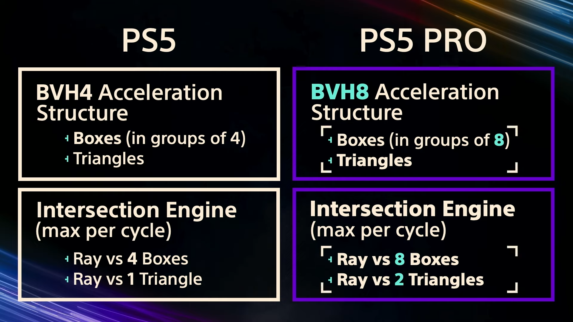 Le ray tracing PS5 Pro préfigurerait les Radeon RX 9000, d'après le ...
