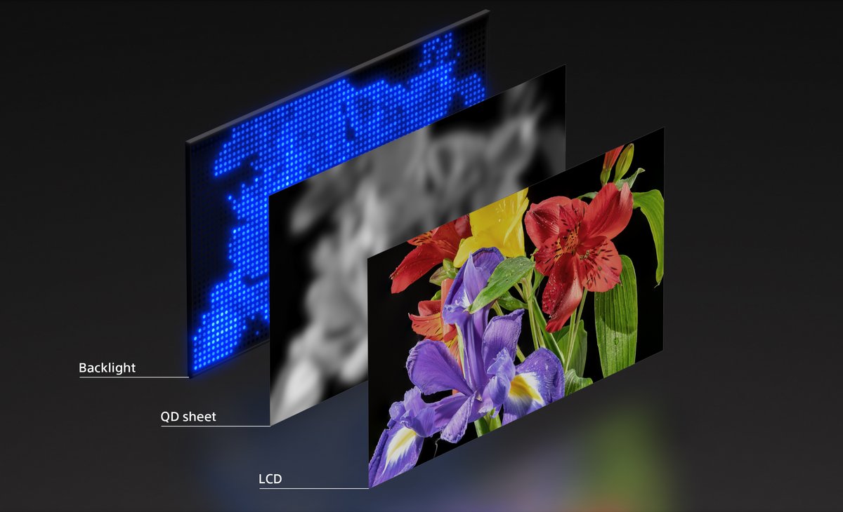 Voilà une image comparative parfaite pour vulgariser le concept et montrer les différences entre Mini-LED, à gauche, contre RGB-MiniLED, à droite. © Sony 