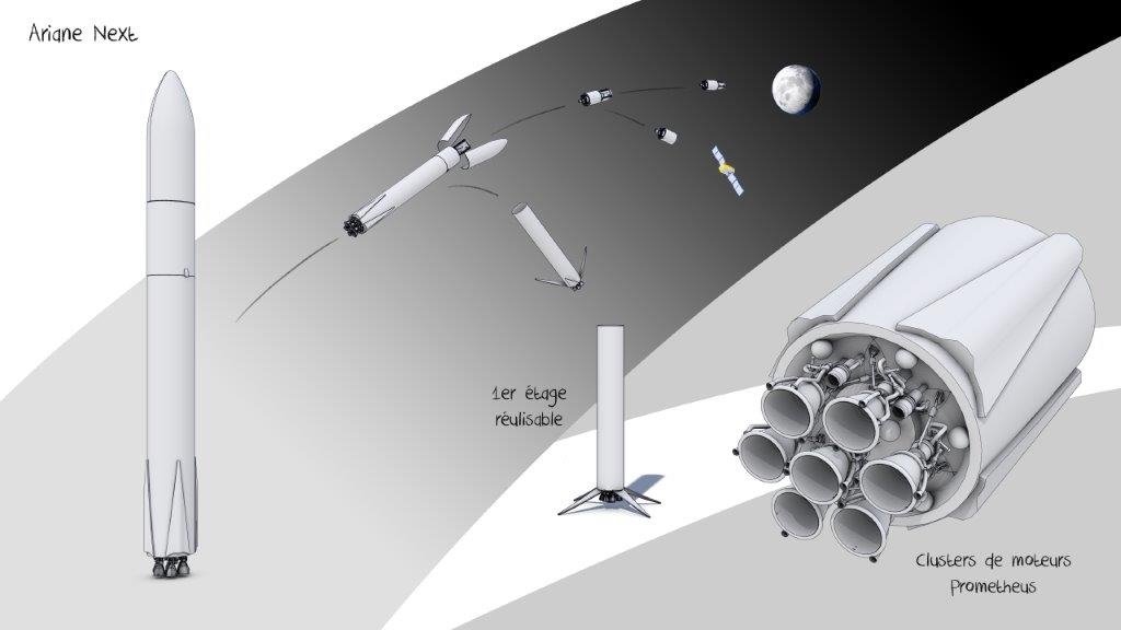 Concept d'Ariane Next, reposant sur un 1er étage réutilisable doté d'un cluster de moteurs Prometheus. D'autres designs sont envisagés, avec des boosters dotés de Prometheus notamment. Crédit image: CNES