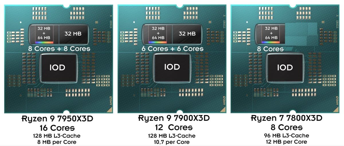 Des différences de design sur les Ryzen 7000X3D © Andreas Schilling