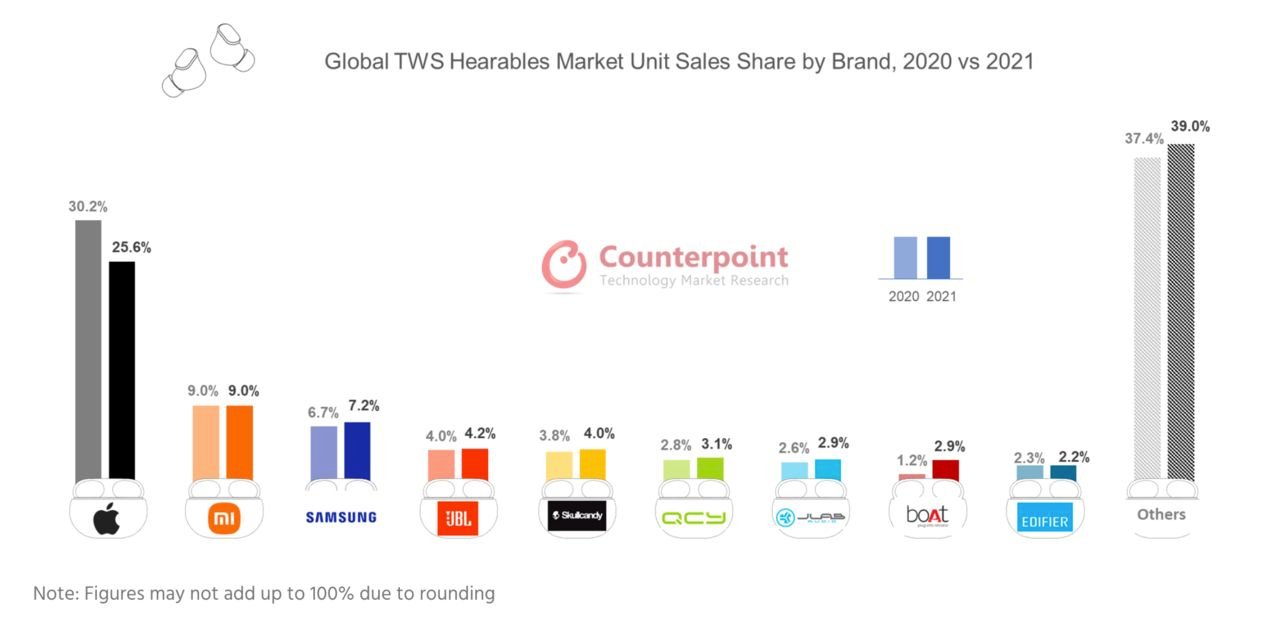 © Counterpoint Research