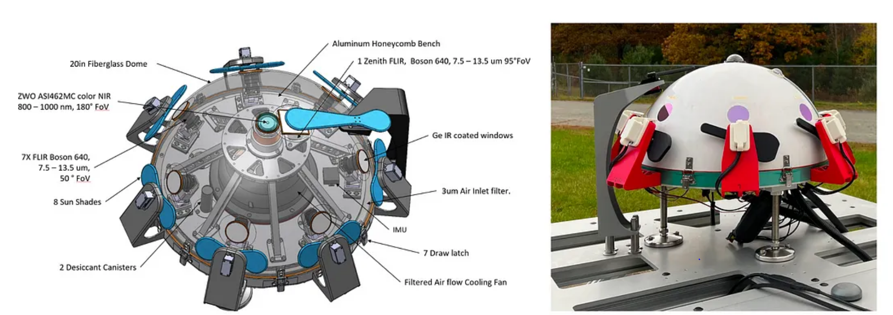  Dalek (à droite) et schéma de sa matrice de caméras infrarouges (à gauche). © Galileo Project