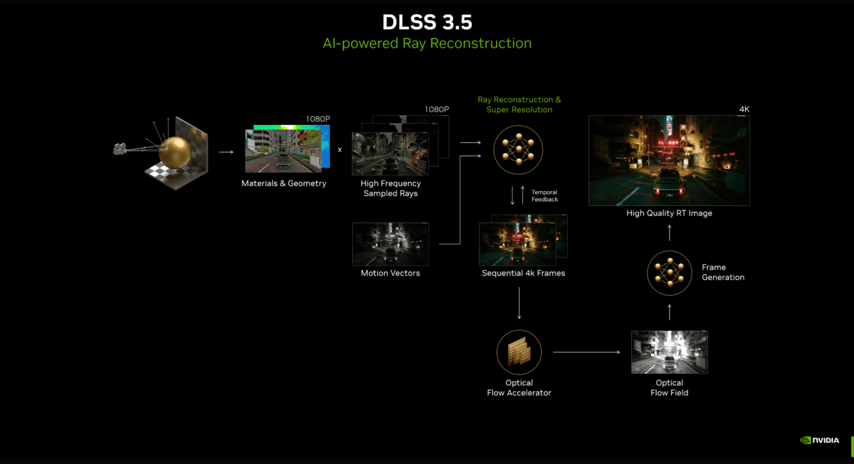 Nvidia DLSS 3.5-1