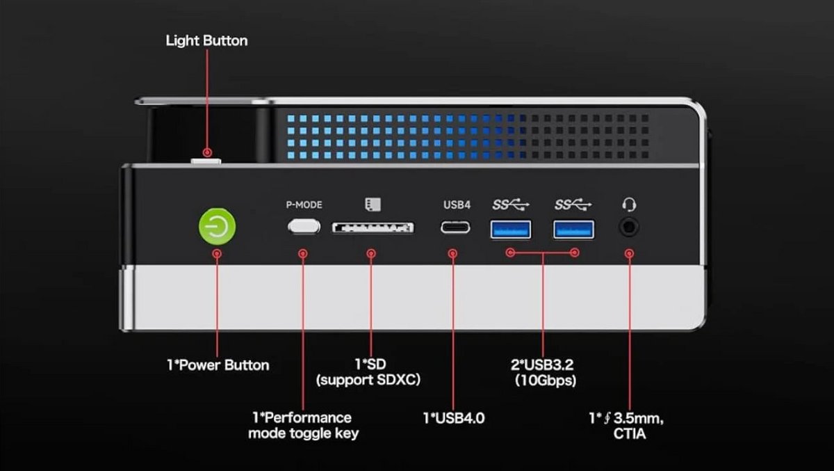 Les connecteurs en face avant : notez le port USB4. ©GMKtec