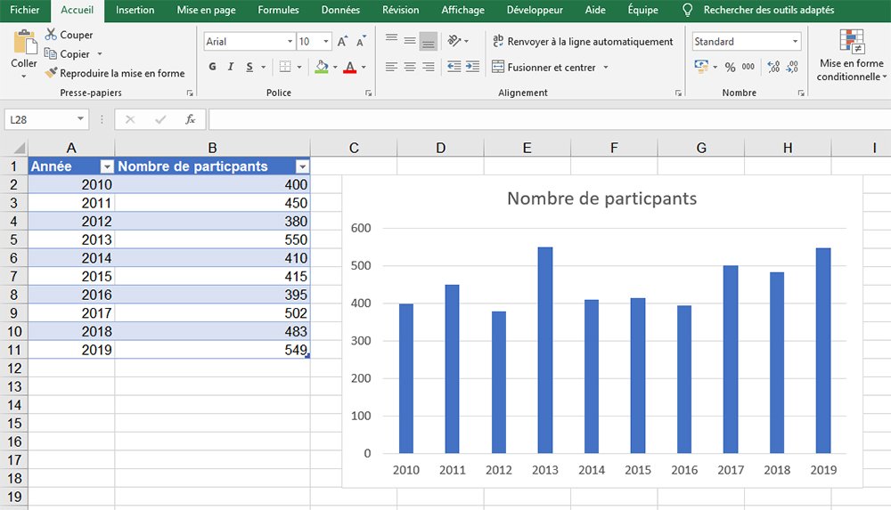 Les utilisateurs professionnels apprécieront la large gamme de fonctions (mathématiques, financières, logiques, statistiques, etc.), graphiques et outils divers pour la gestion et la visualisation de données. © Léa Berthelot pour Clubic