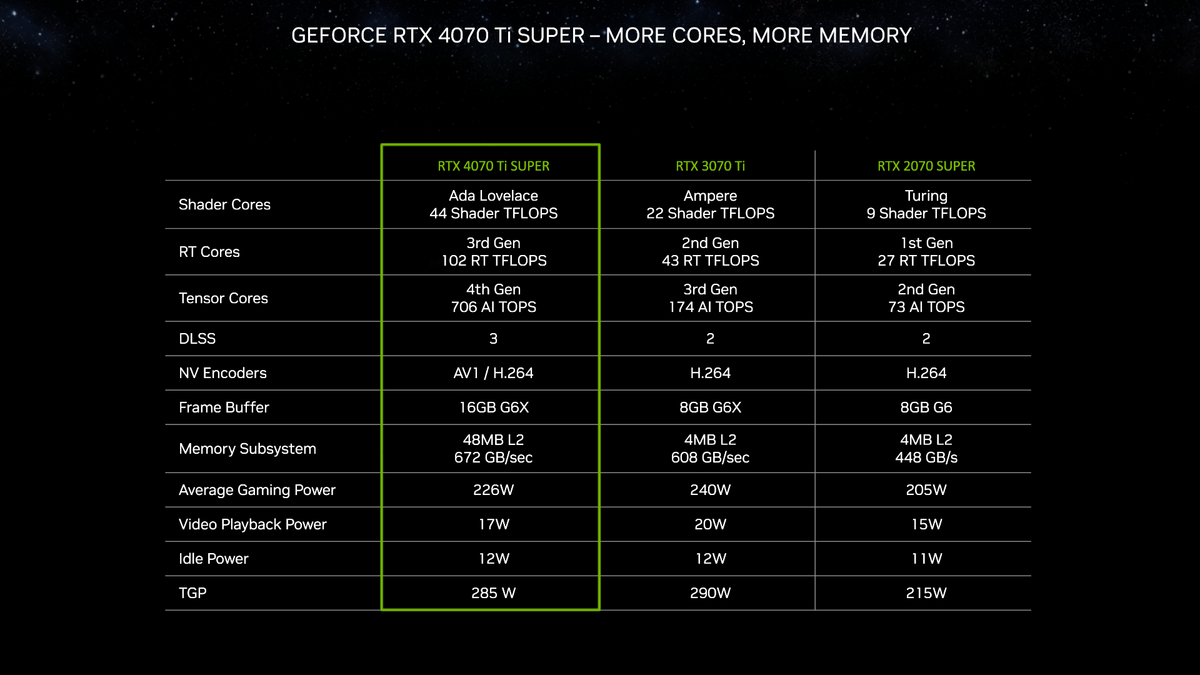 ASUS TUF Gaming GeForce RTX 4070 Ti SUPER_03