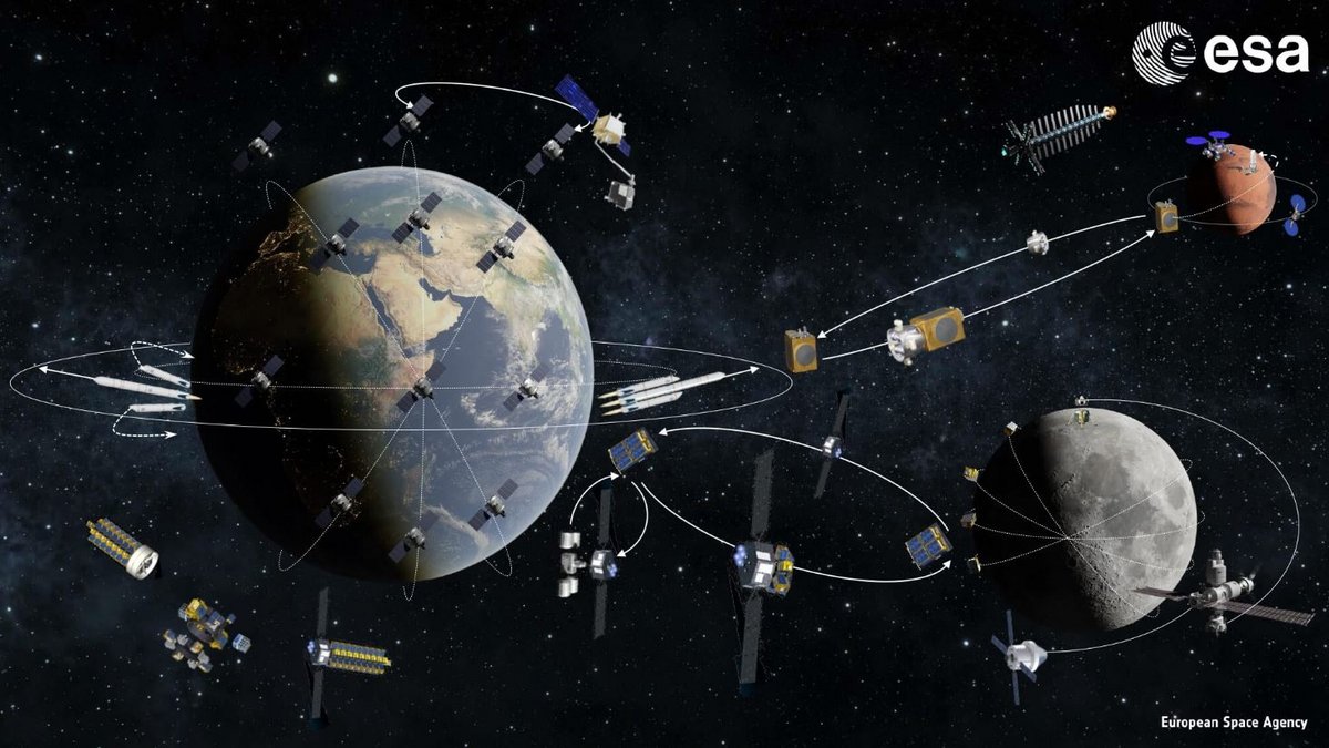 L'ESA se prévoit d'ambitieuses tâches pour la prochaine décennie. Il faudra des lanceurs plus performants que les actuels pour y parvenir. crédits ESA