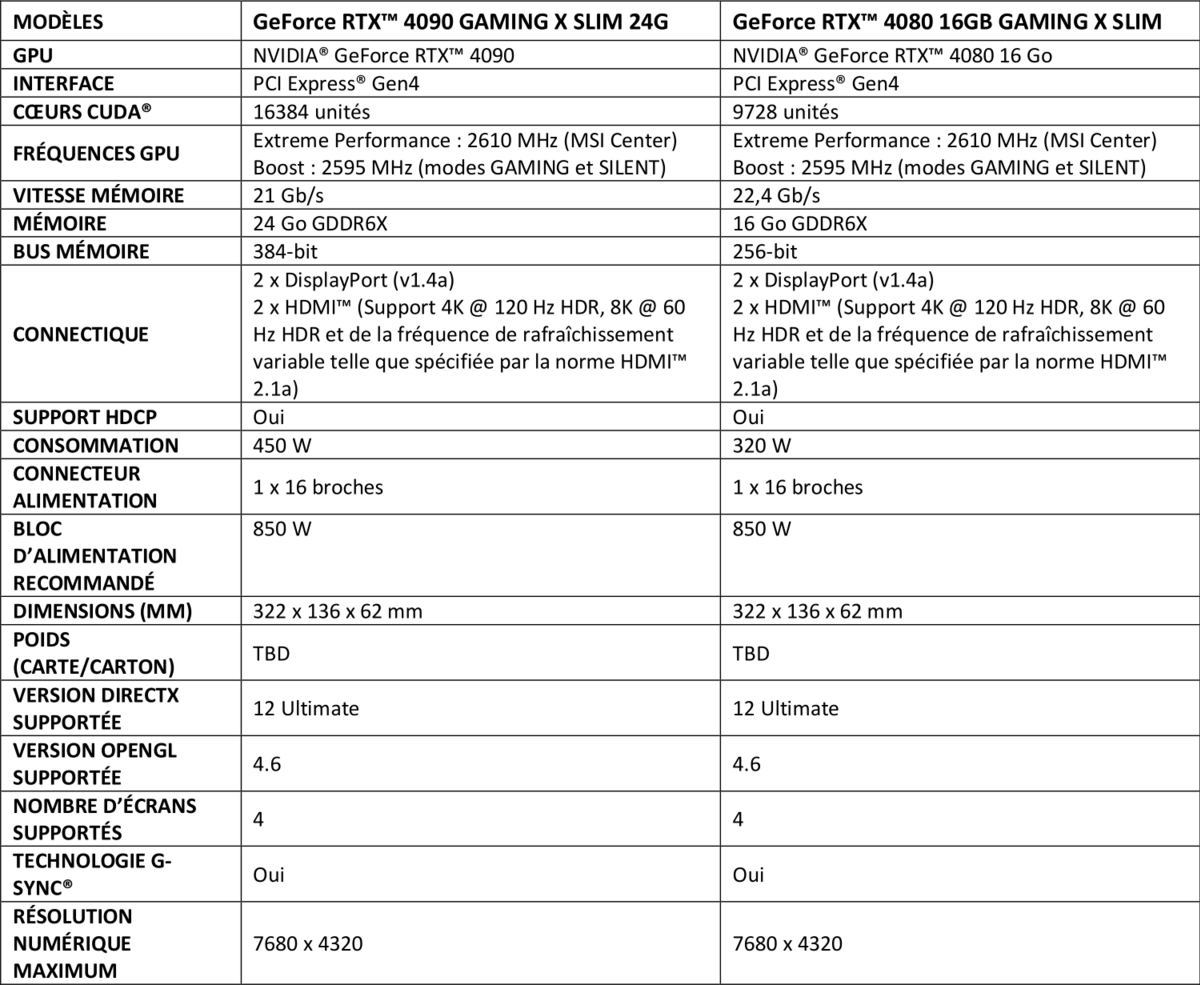 Caractéristiques techniques des deux plus gros modèles Gaming Slim © MSI