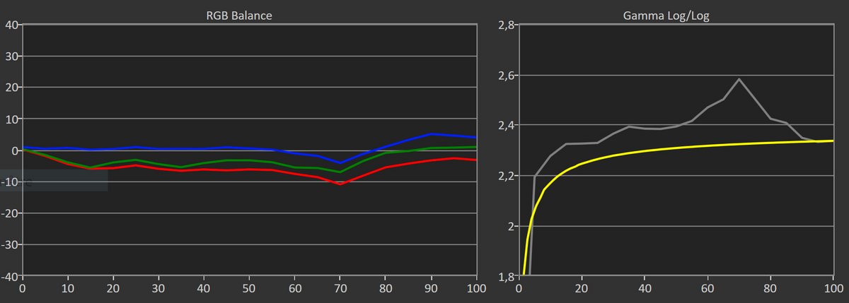 Test Samsung Neo QLED 50QN90B SDR