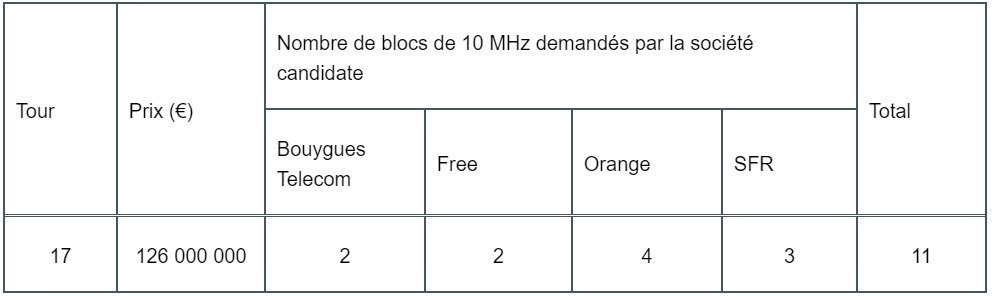 enchères 5g