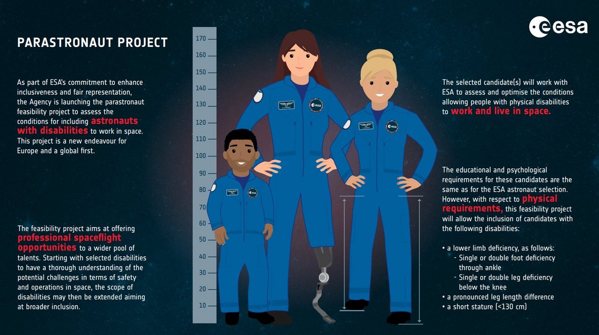 Le projet Parastronaute. Crédits ESA