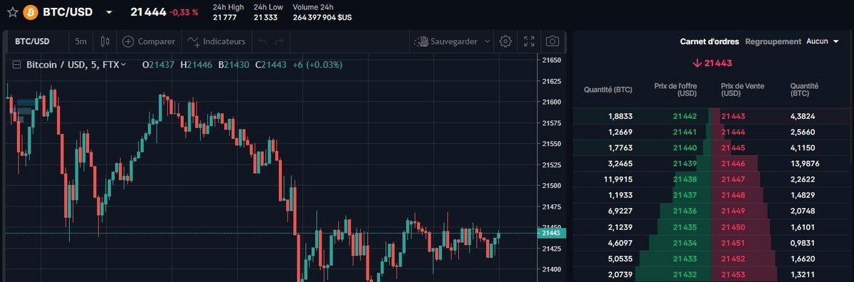 Interface trading FTX