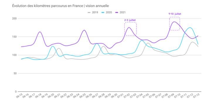 Crédit Waze