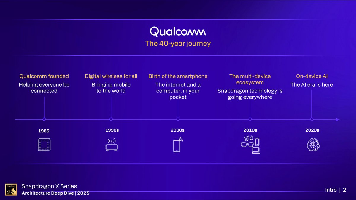 Qualcomm Snapdragon X2 Plus