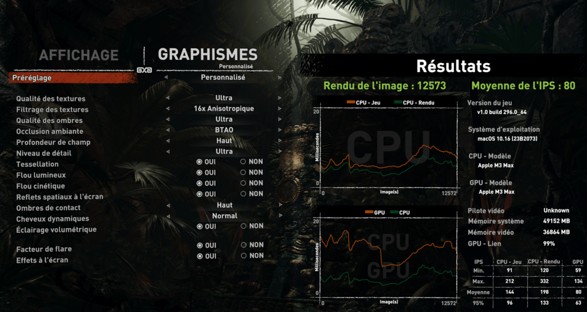 Résultats du benchmark de Shadow of the Tomb Raider