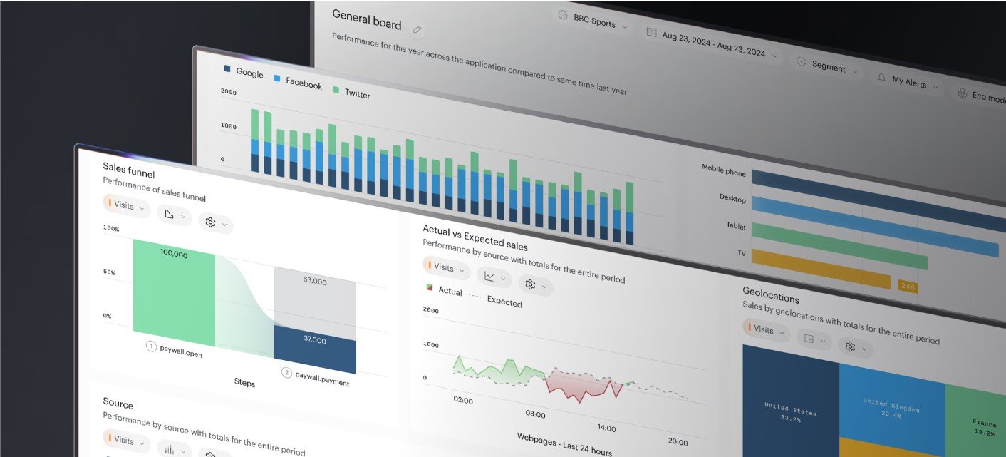 Télécharger Piano Analytics (gratuit) Web - Clubic
