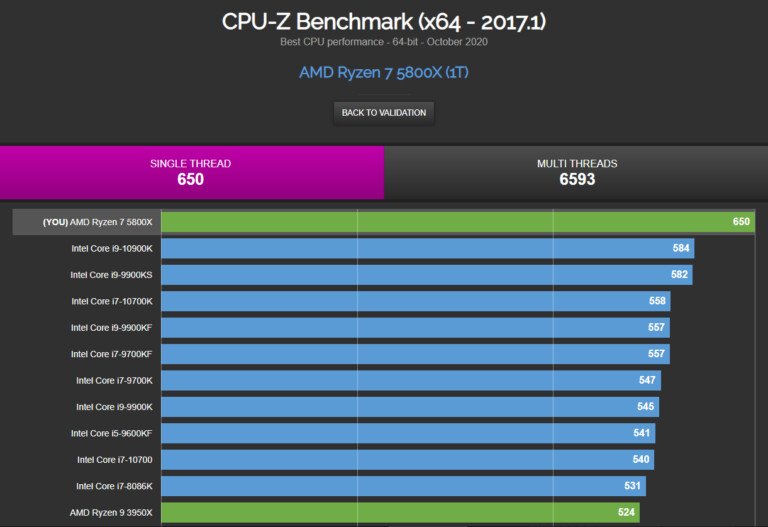 Ryzen 7 5800X - CPU-Z