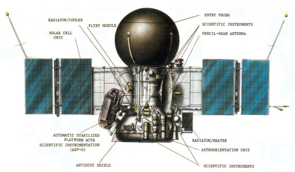 Description légendée d'une sonde Vega. Crédits URSS/Colorado State University