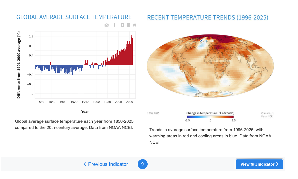 Climate.us