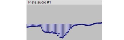 Audacity Outil retouche