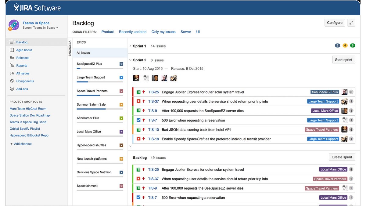 Backlog de Jira