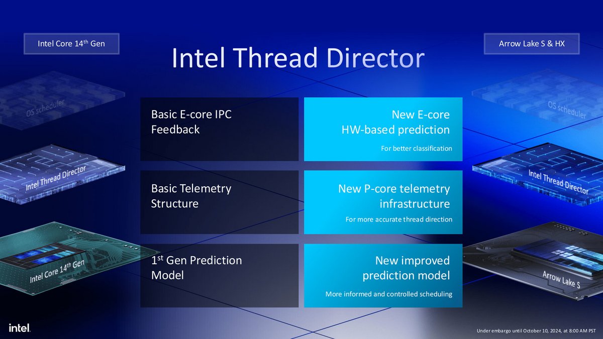 Le Thread Director doit permettre d'organiser le traitement des données en parallèle © Intel