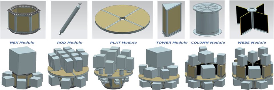 Les différentes configurations possibles de SSMS. Objectif : souplesse et adaptation aux clients. Crédits ESA