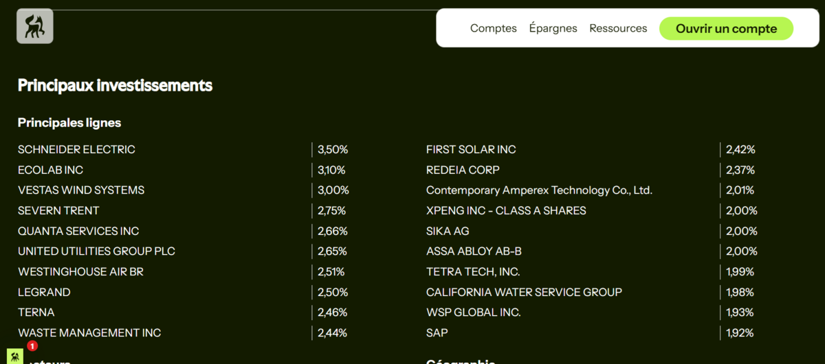 Les fonds d'investissement sont rigoureusement sélectionnés © Studio Clubic