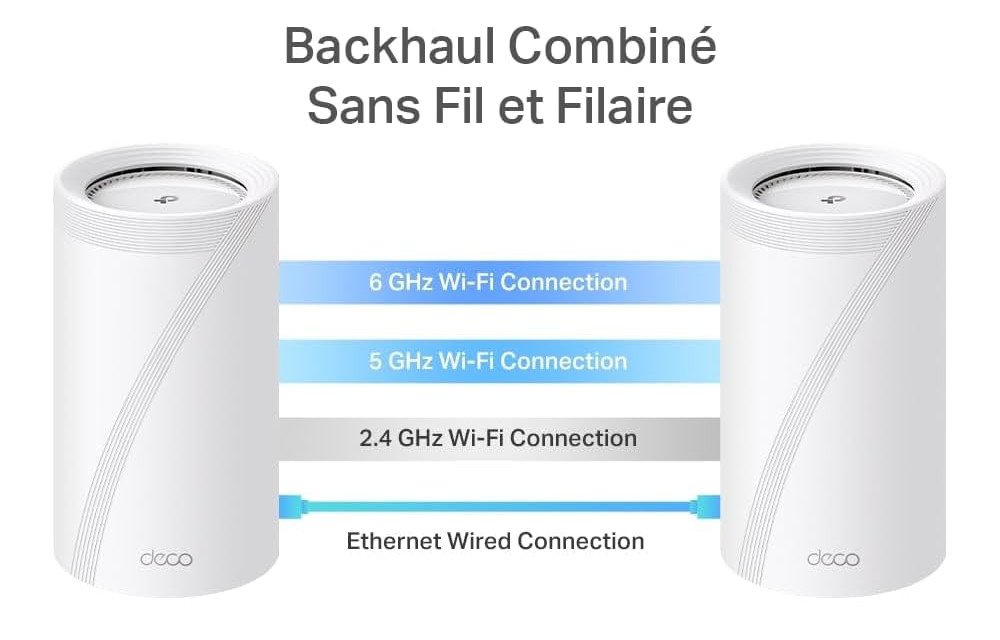 Le lien backhaul peut unifier les différentes bandes de fréquences © TP-Link