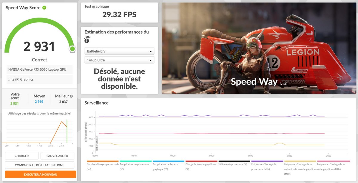 ASUS ROG Strix Scar G16 2025