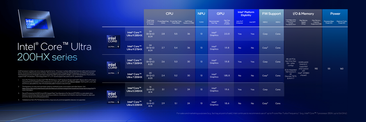 Les puissants Core Ultra 200HX... © Intel