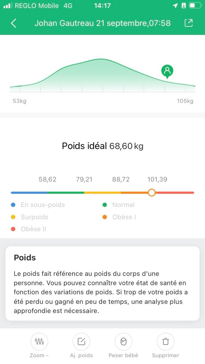 Mi Fit - Score Poids 2