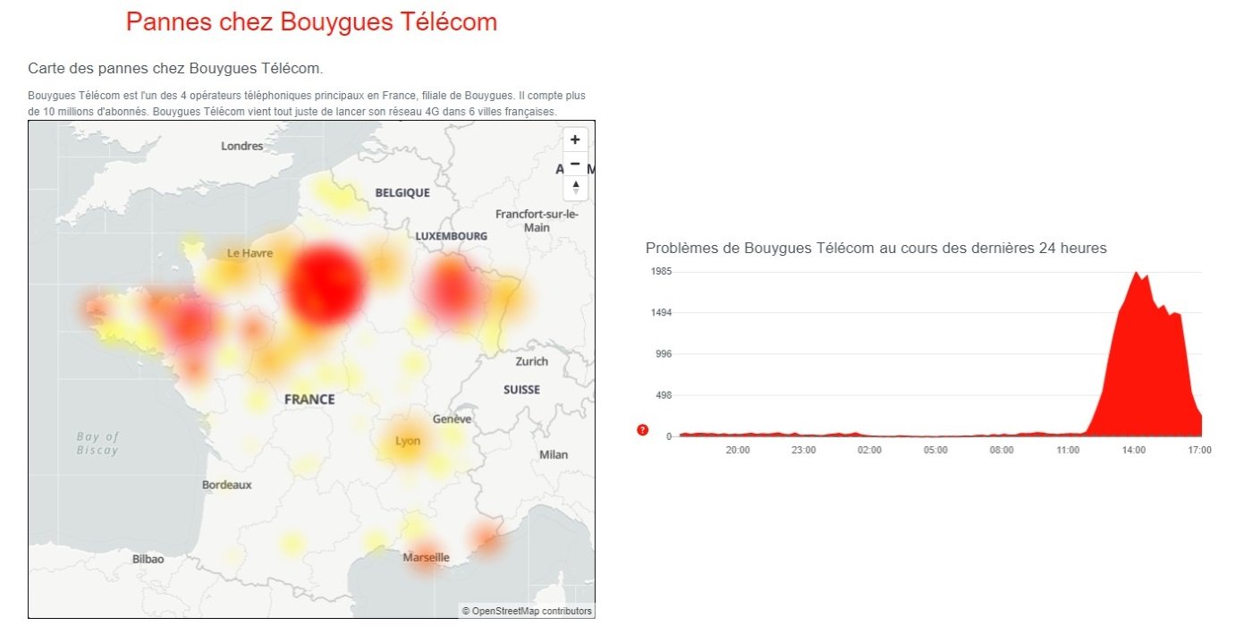 Les signalements ont en effet plongé après 17h, confirmant les dires de l'opérateur (Capture d'écran du site downdetector.fr)