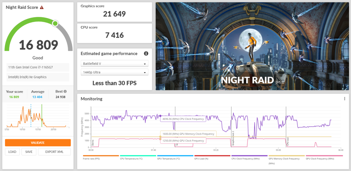 Benchamrk Night Raid : Les performances graphiques du chipset Intel Xe sont 25% plus élevées sur le Book 13 que sur des configurations identiques