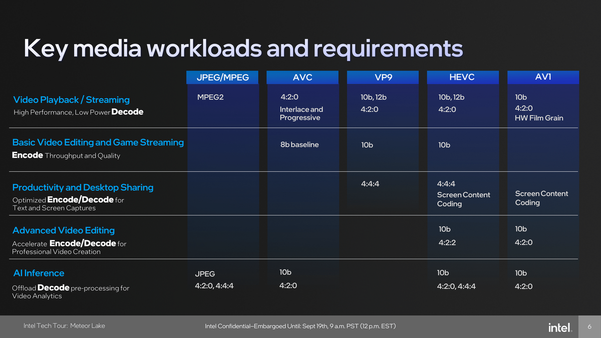 Intel Meteor Lake Xe-LPG