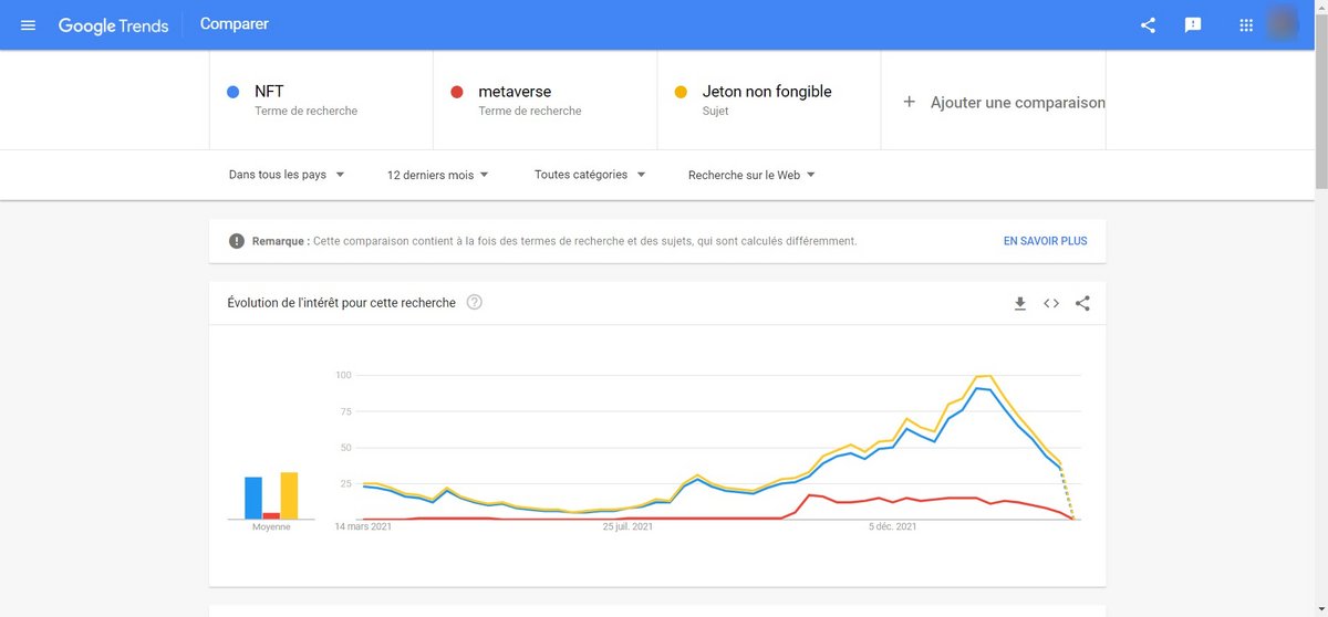 L'évolution des recherches web dans le monde, selon Google Trends © Clubic