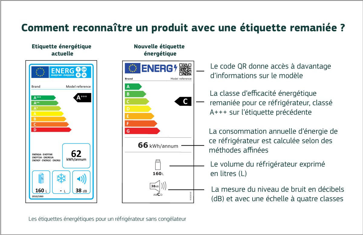 Illustration fournie par la © Commission européenne