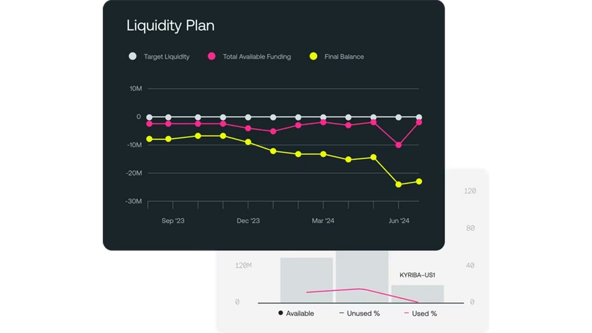 Kyriba optimise la liquidité avec des outils avancés de trésorerie, gestion des risques et paiements - © Kyriba