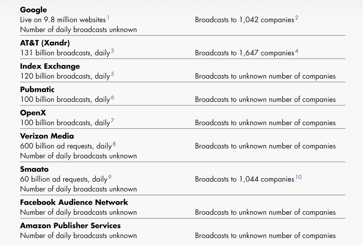 Les 9 plus grandes entreprises liées au RTB © Neowin