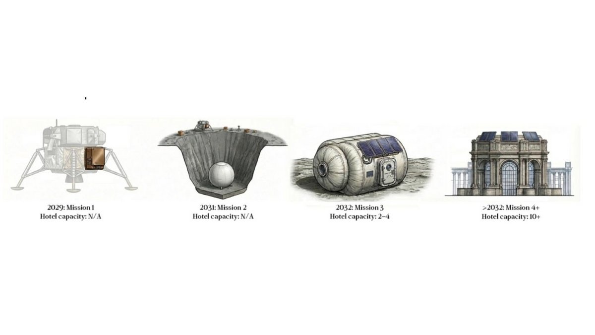 Missions lunaires, vue d'artiste - © GRU Space