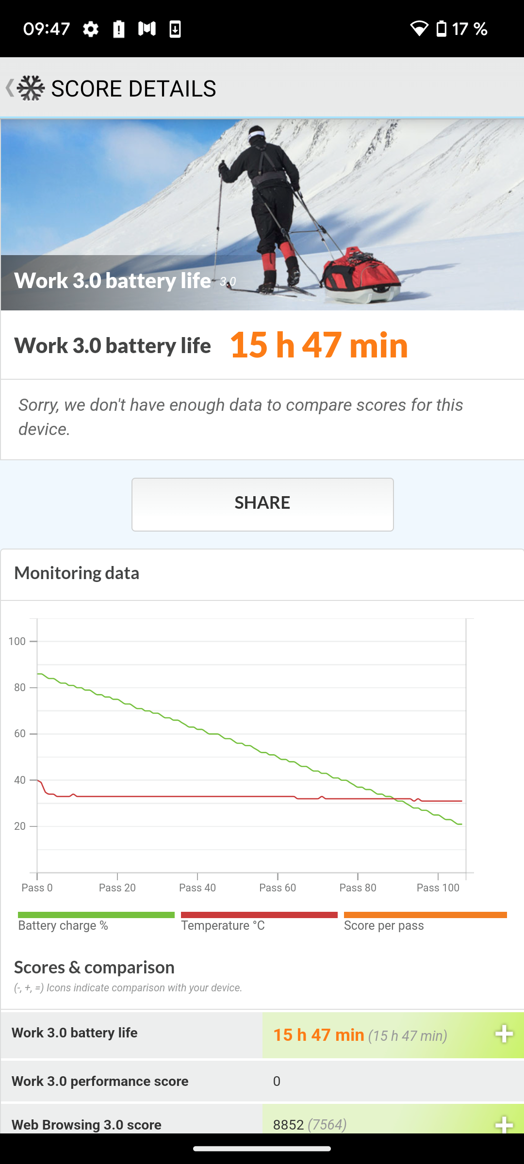 Bench batterie Pixel 7a