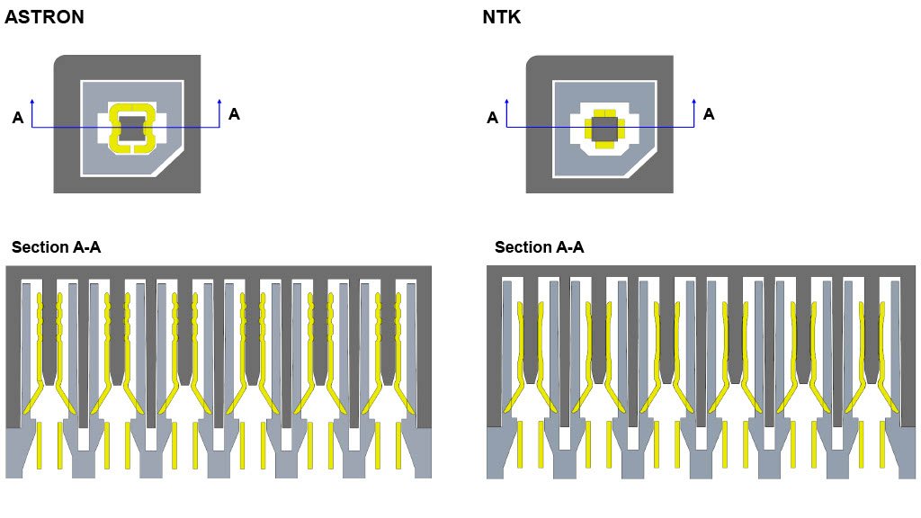 RTX 4090 12VHPWR Astron vs NTK