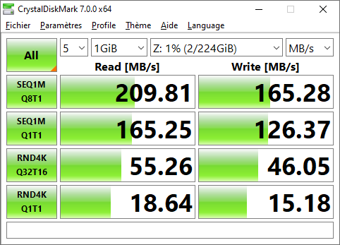 Performances mesurées par CrystalDiskMark sur un volume RAID 1 @ 2,5GbE © Nerces